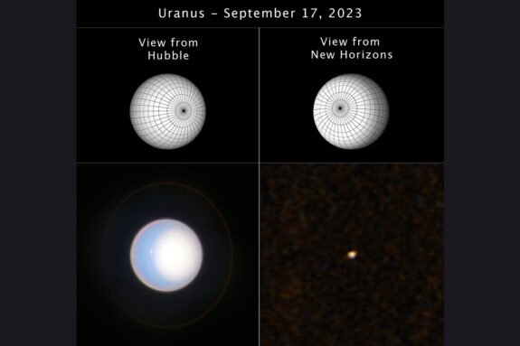 A four-panel image. The top two panels are diagrams of Uranus – spheres with gridlines going longitudinally and latitudinally. On the top left, the view from Hubble, the southern pole of the planet faces 3 o’clock. On the top right, the view from New Horizons, the southern pole faces 10 o'clock. The bottom left panel is Hubble's actual view of Uranus – the planet is a light blue sphere, with a white circle covering the right half of the planet (the southern pole). The bottom right panel is the actual view of Uranus from New Horizons. The planet appears as a tiny whiteish dot.