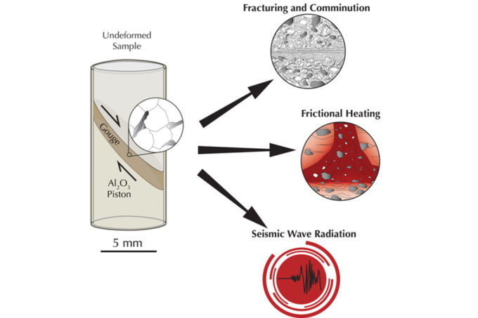 Schematic showing a sample of rock undergoing a lab quake experiment.