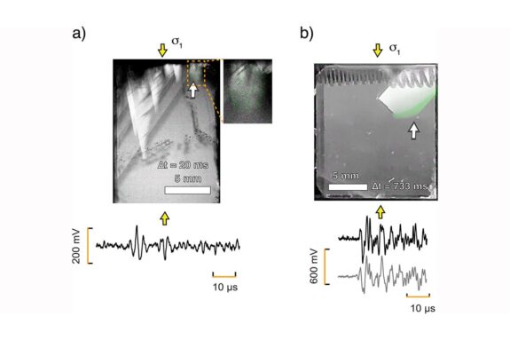Images from experiments and graphs demonstrating simultaneous optical, mechanical, and acoustic measurements revealing brittle microcracking and crystal-plastic twinning in calcite generate distinguishable acoustic signals.