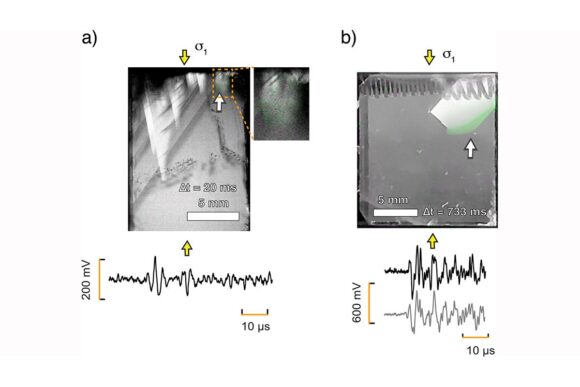 Images from experiments and graphs demonstrating simultaneous optical, mechanical, and acoustic measurements revealing brittle microcracking and crystal-plastic twinning in calcite generate distinguishable acoustic signals.
